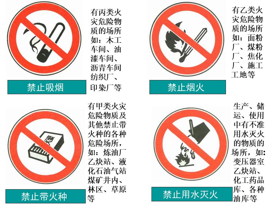 安全标志ppt 