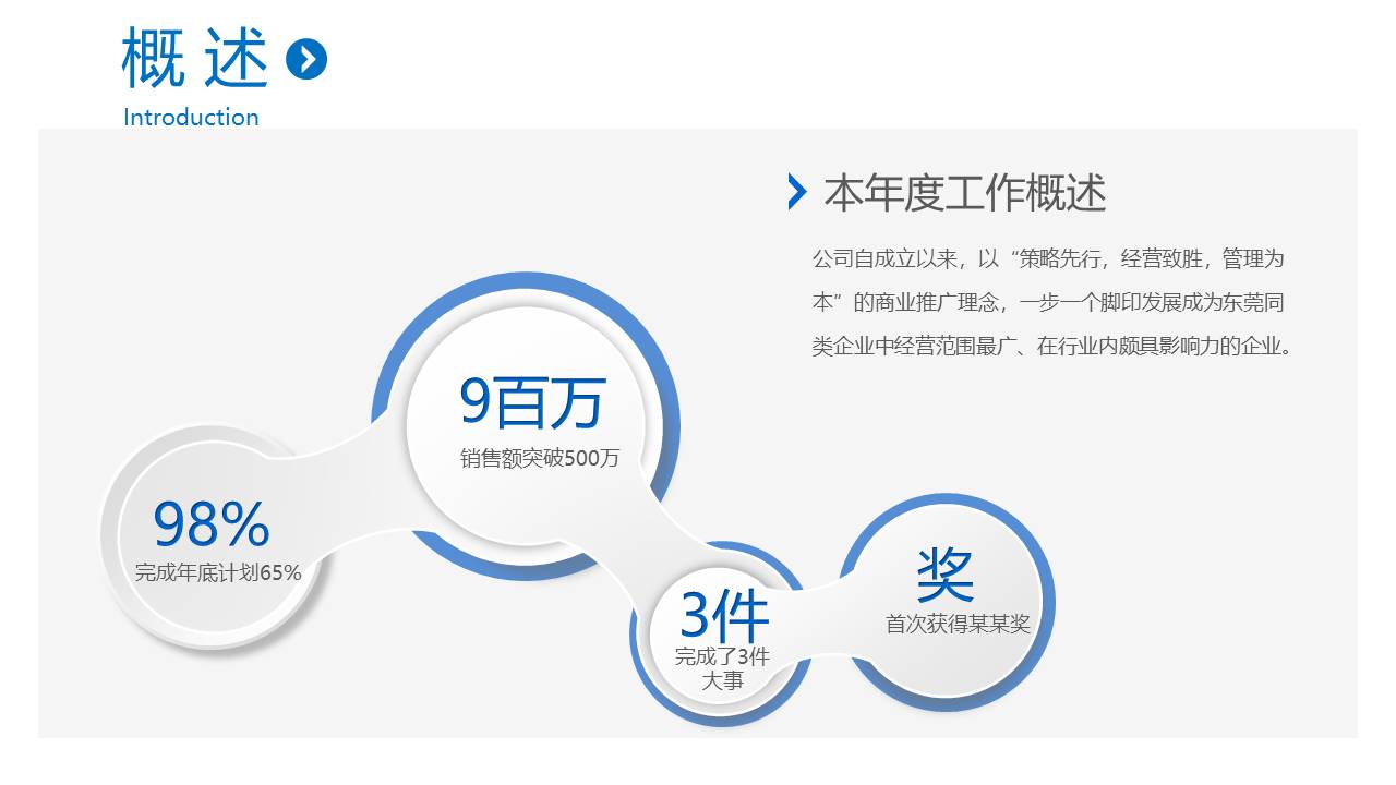 极简创意工作汇报ppt模板