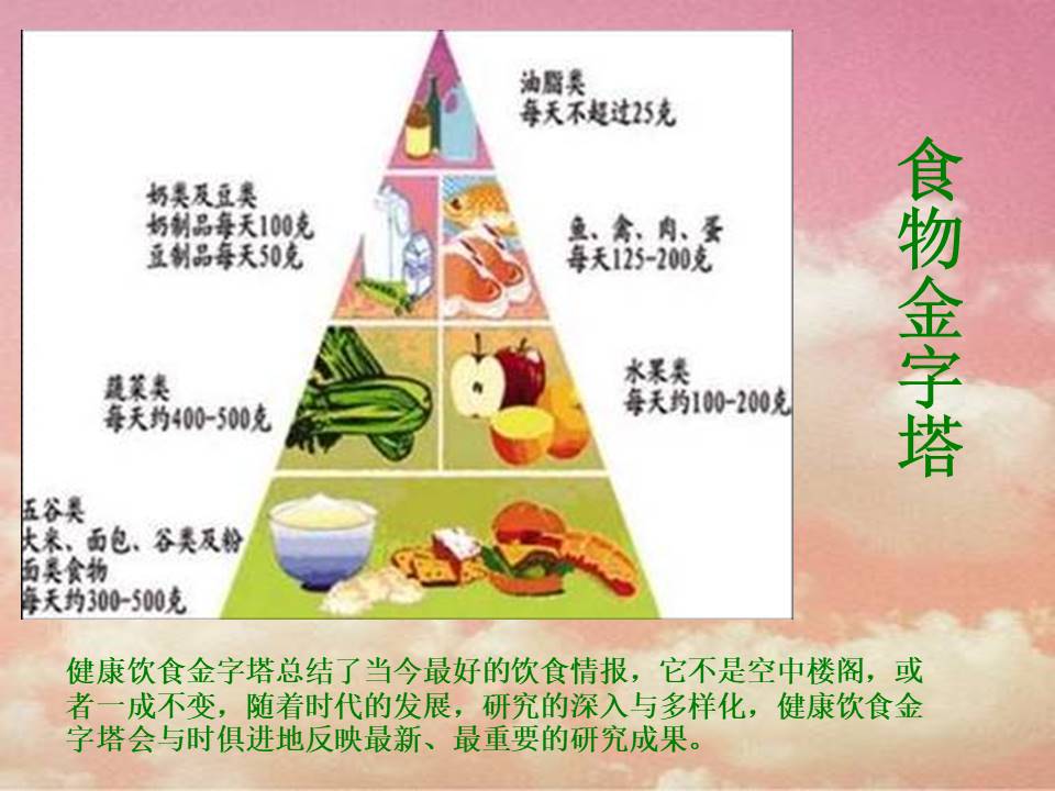 合理膳食健康教育ppt模板