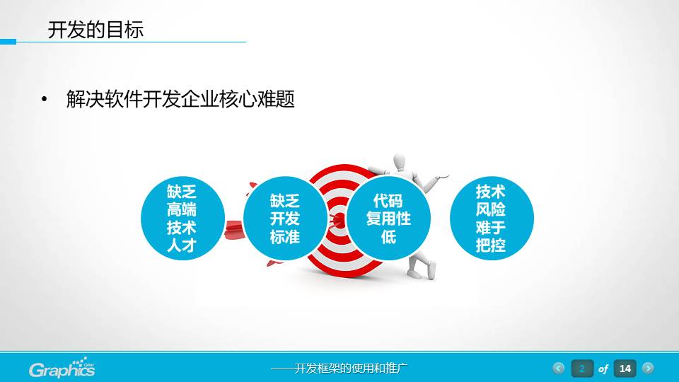 售后软件工程师年终总结ppt