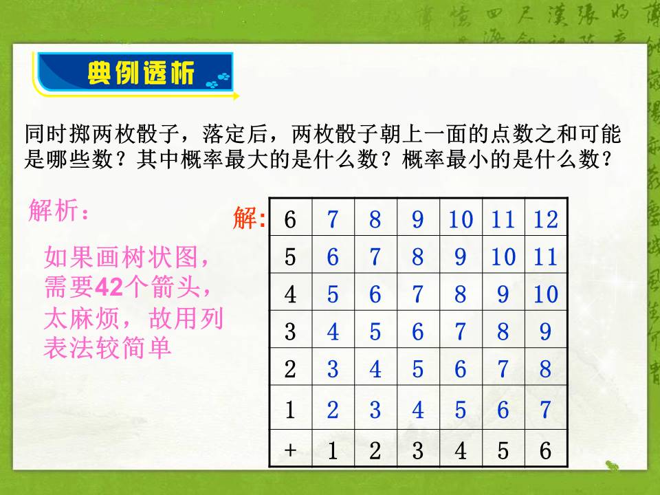 利用画树状图和列表计算概率ppt模板
