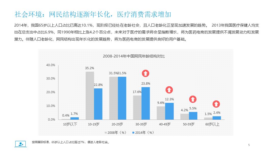 医药代表工作汇报ppt模板
