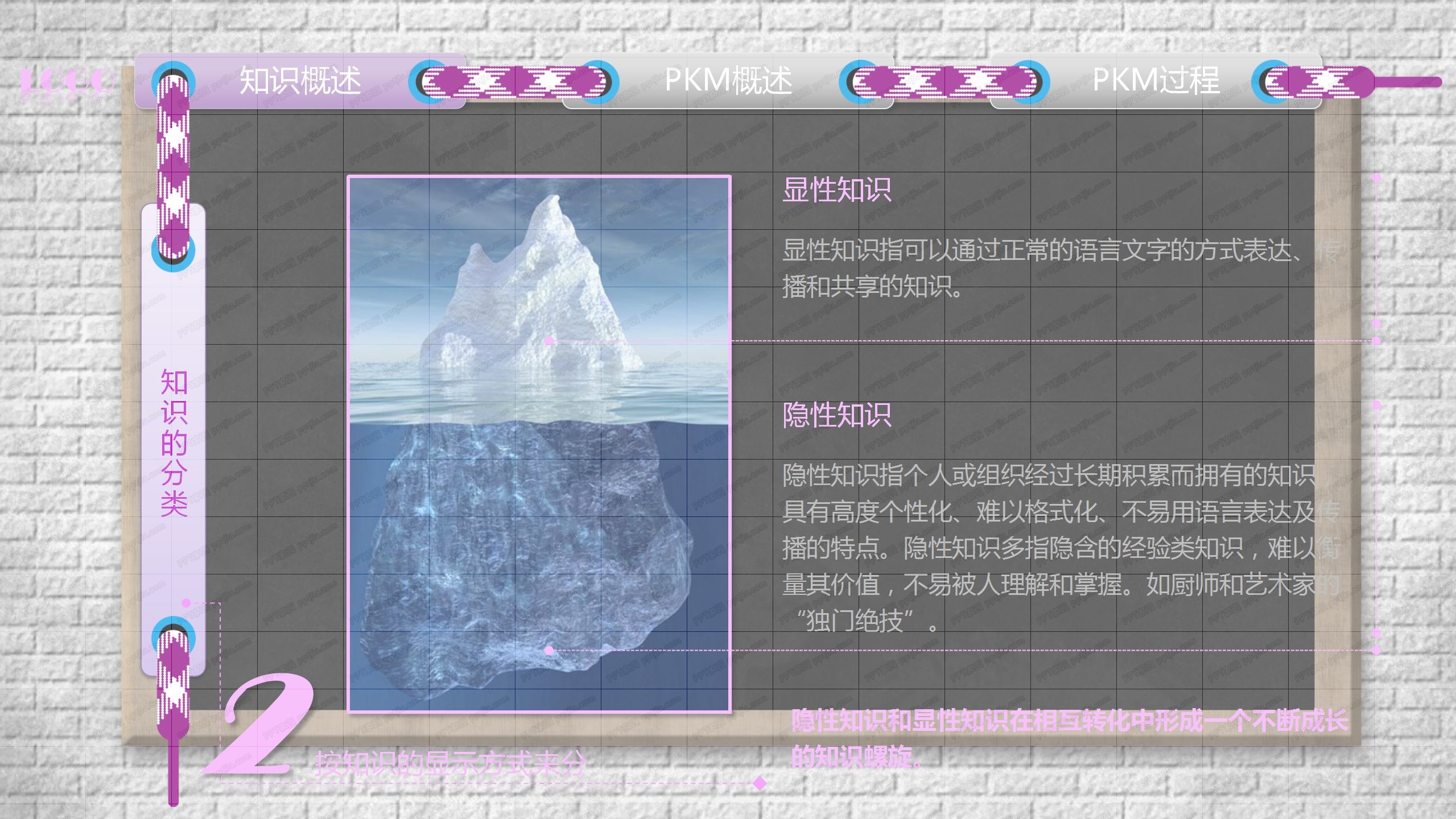 黑板风个人知识管理培训PPT课件