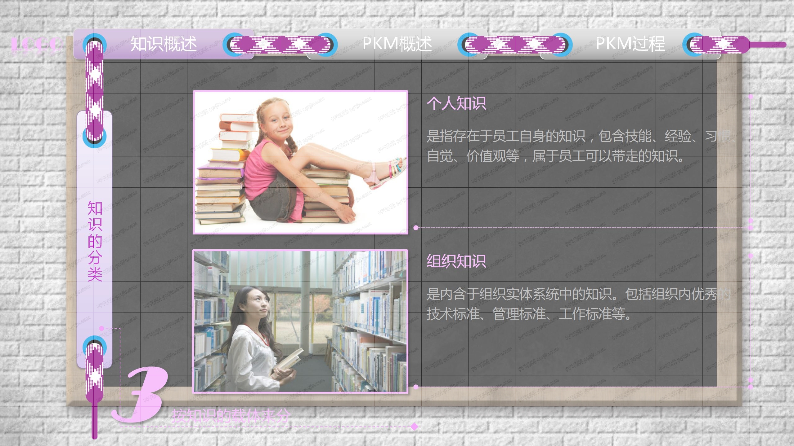 黑板风个人知识管理培训PPT课件