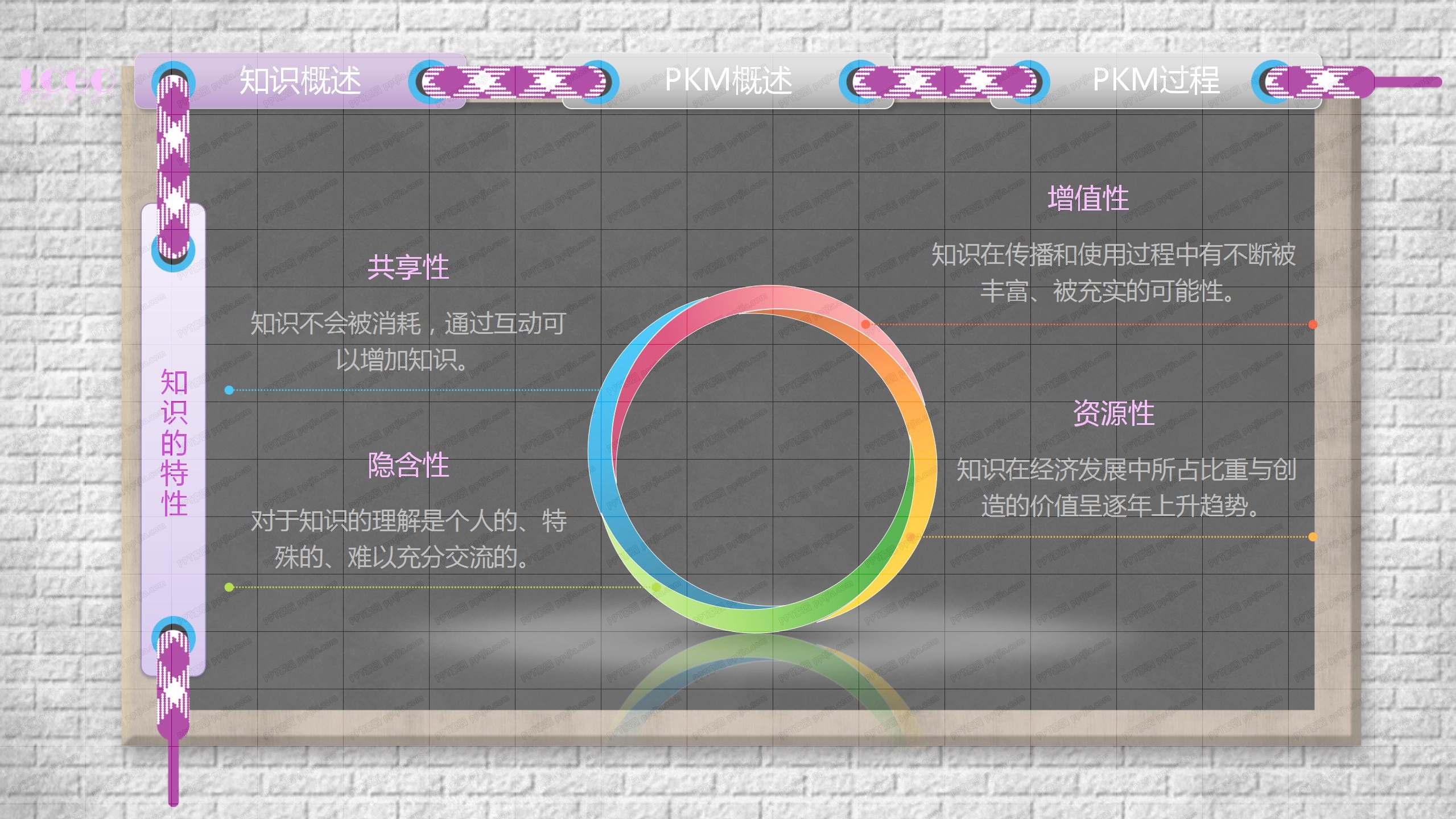 黑板风个人知识管理培训PPT课件