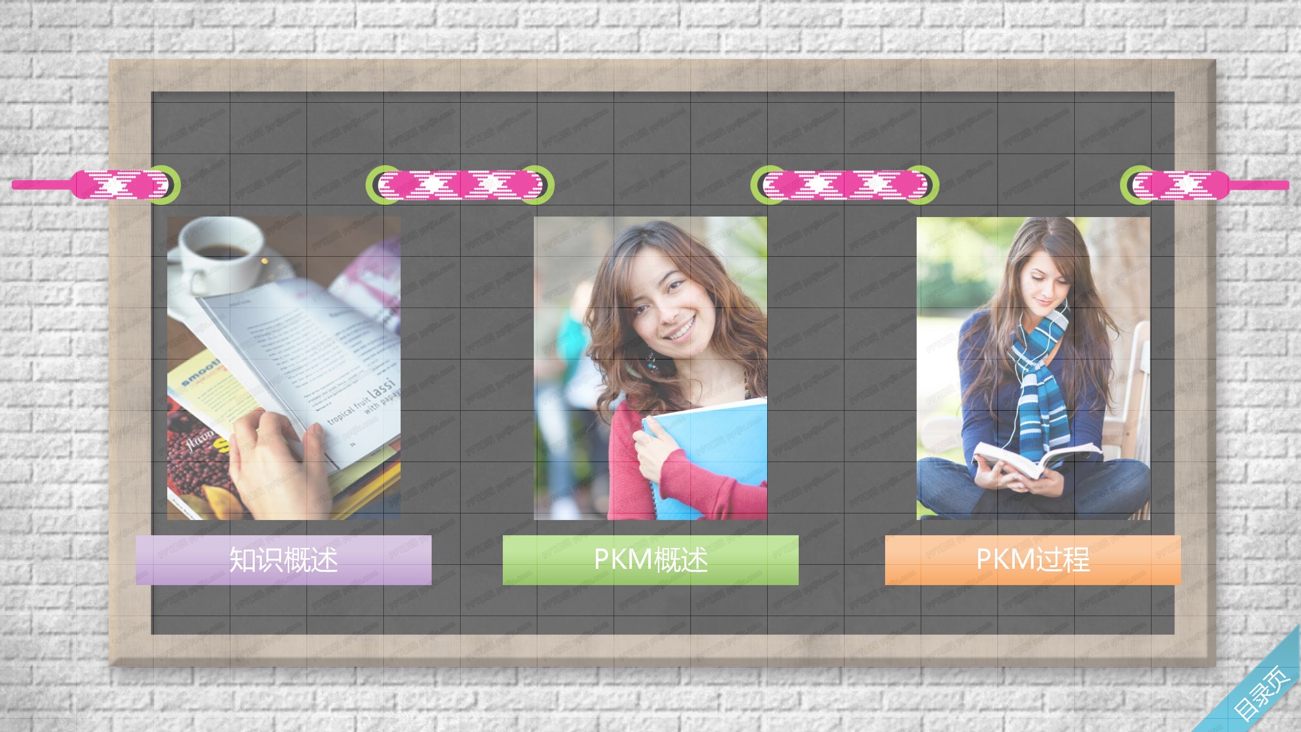黑板风个人知识管理培训PPT课件