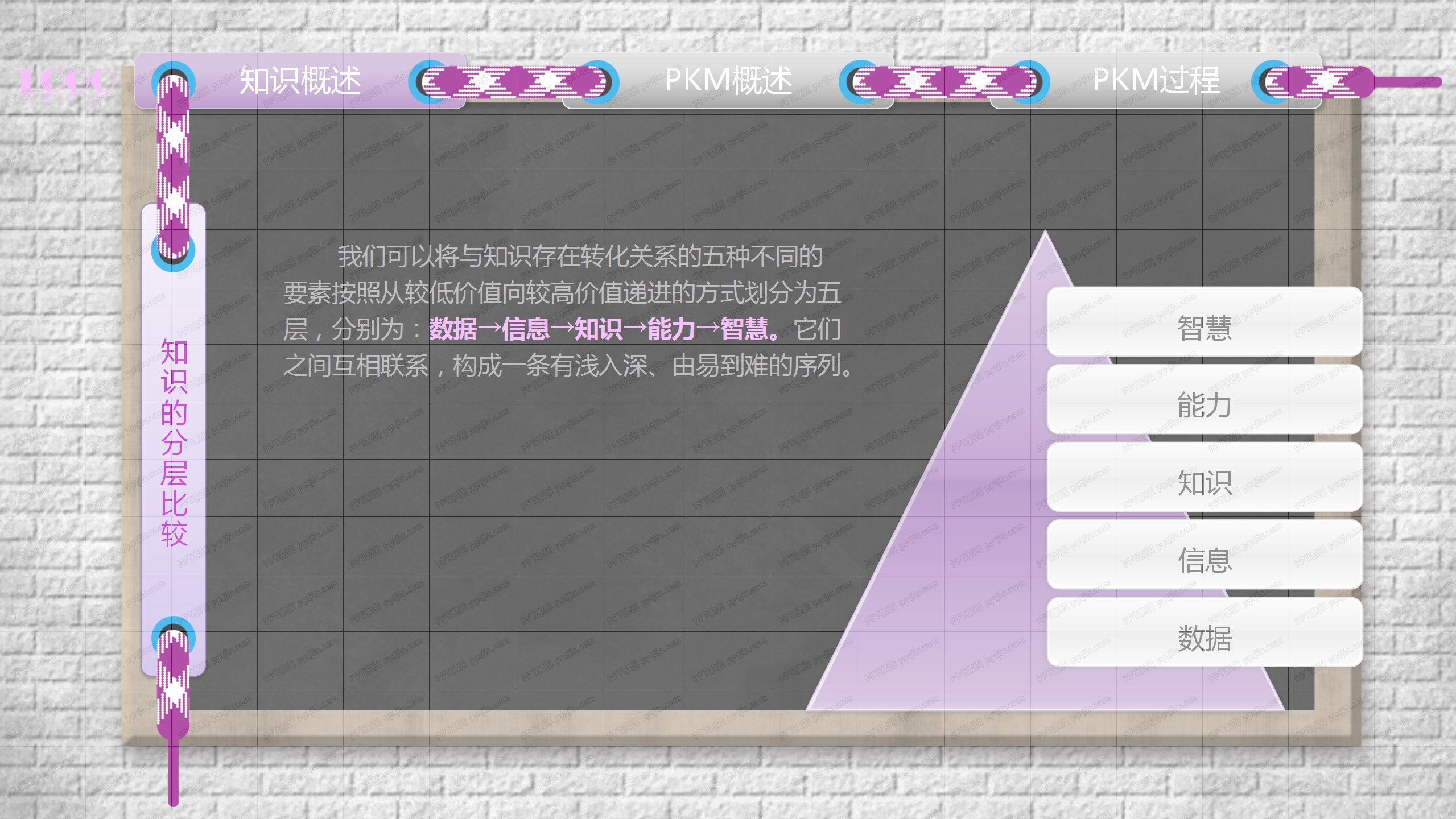 黑板风个人知识管理培训PPT课件