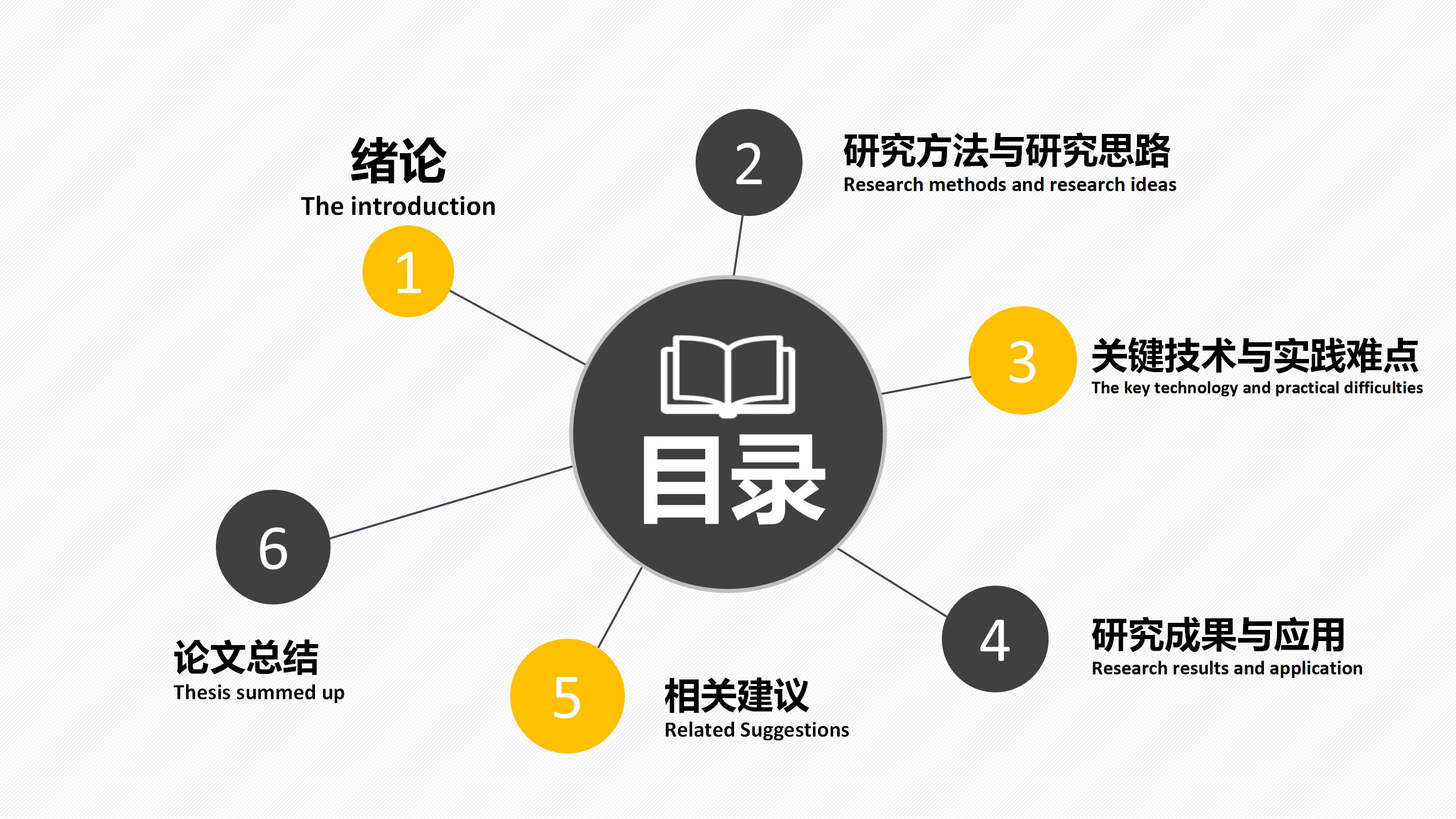 科研开题报告制作ppt模板