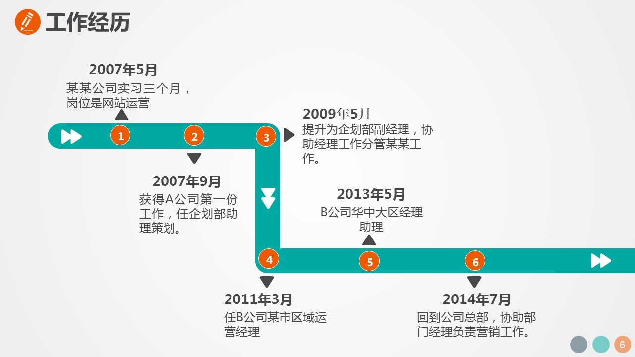 职称竞岗ppt模板 