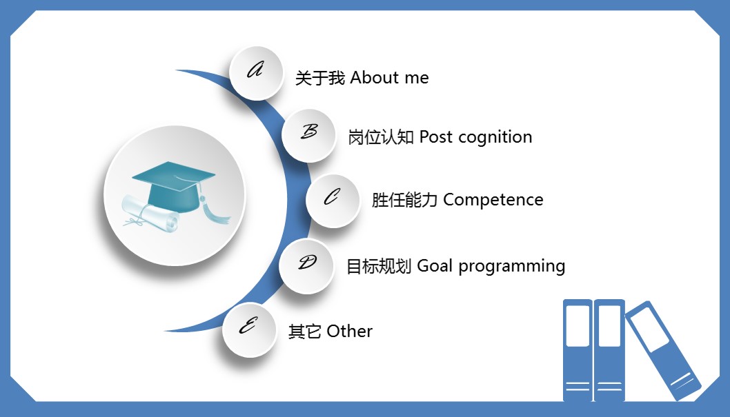 顺丰主管认证的ppt