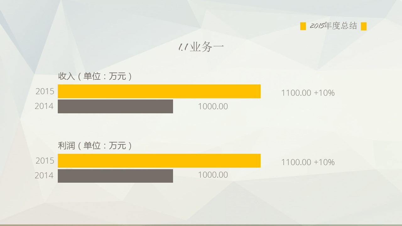 跨海大桥销售年终总结ppt汇报