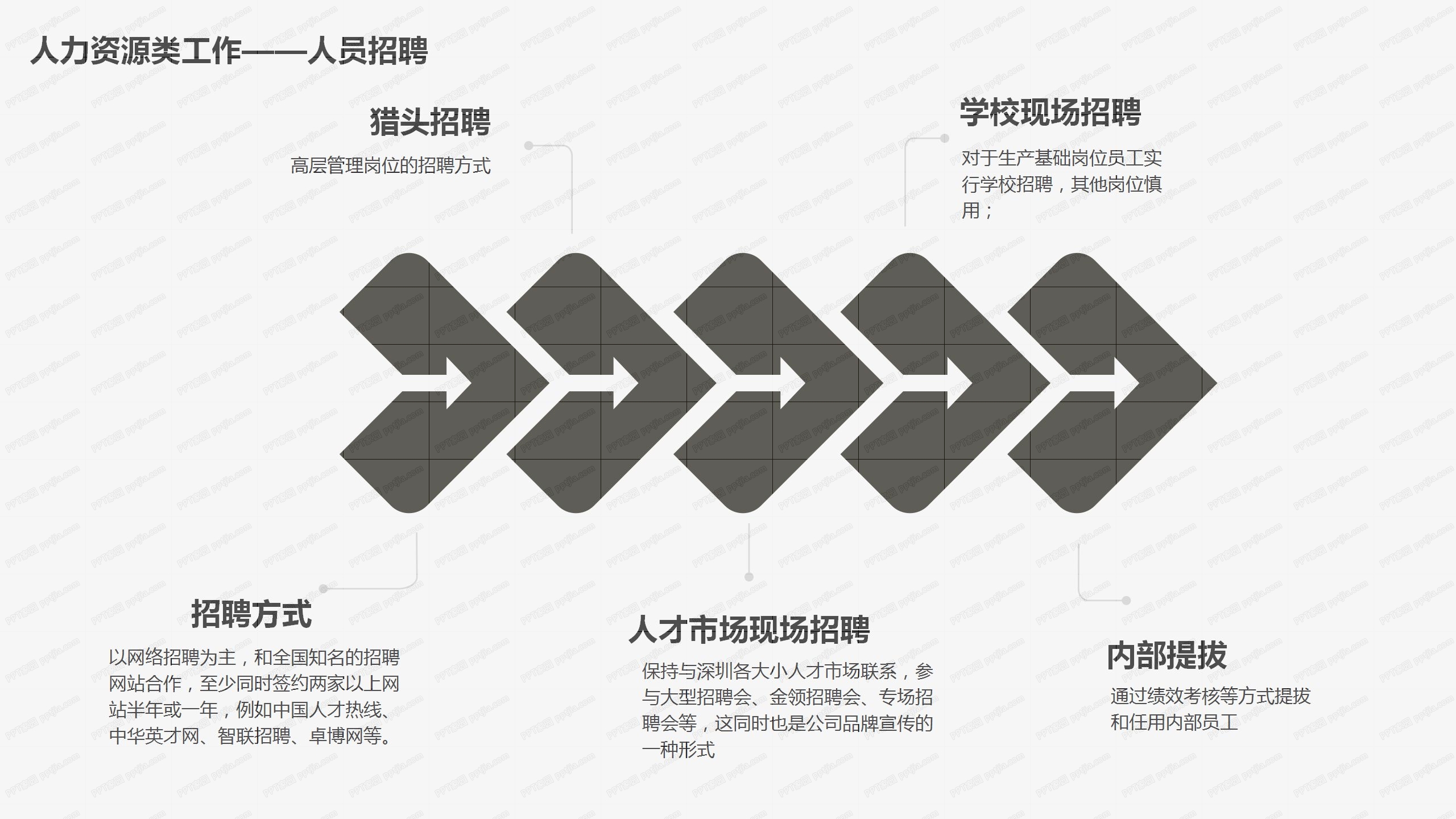 行政人事部2020年度工作计划ppt模板