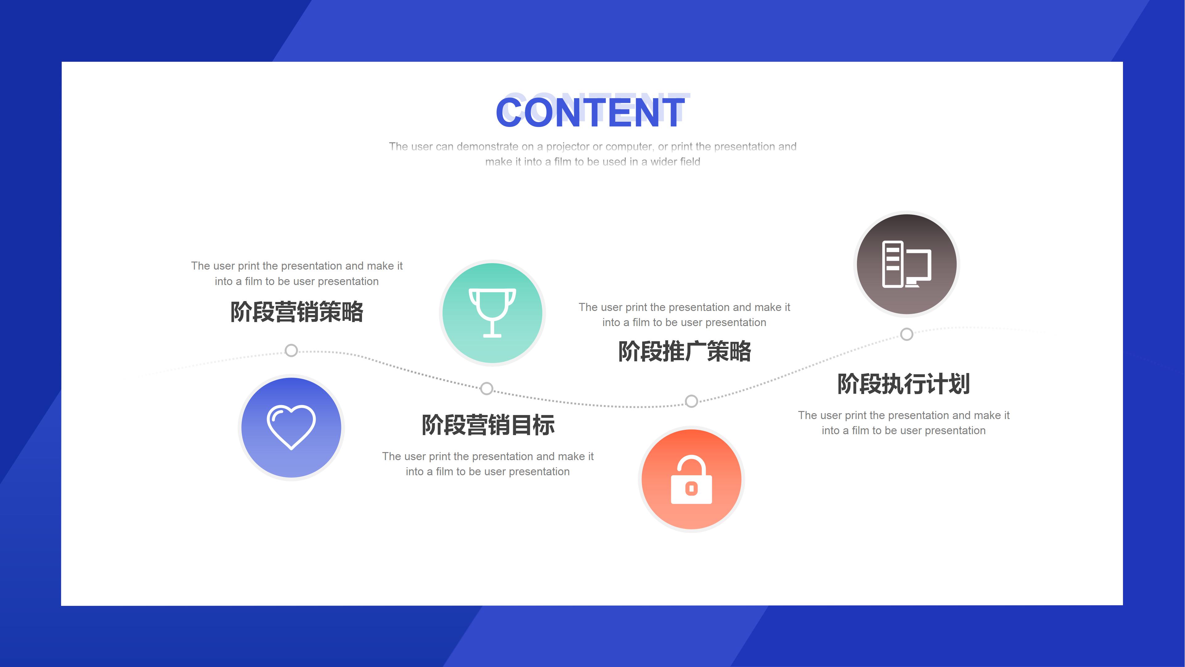 跨境电商运营ppt模板