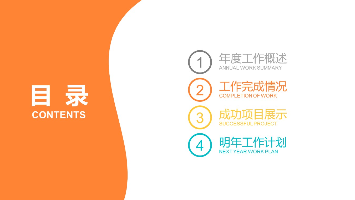 医药代表销售经验ppt