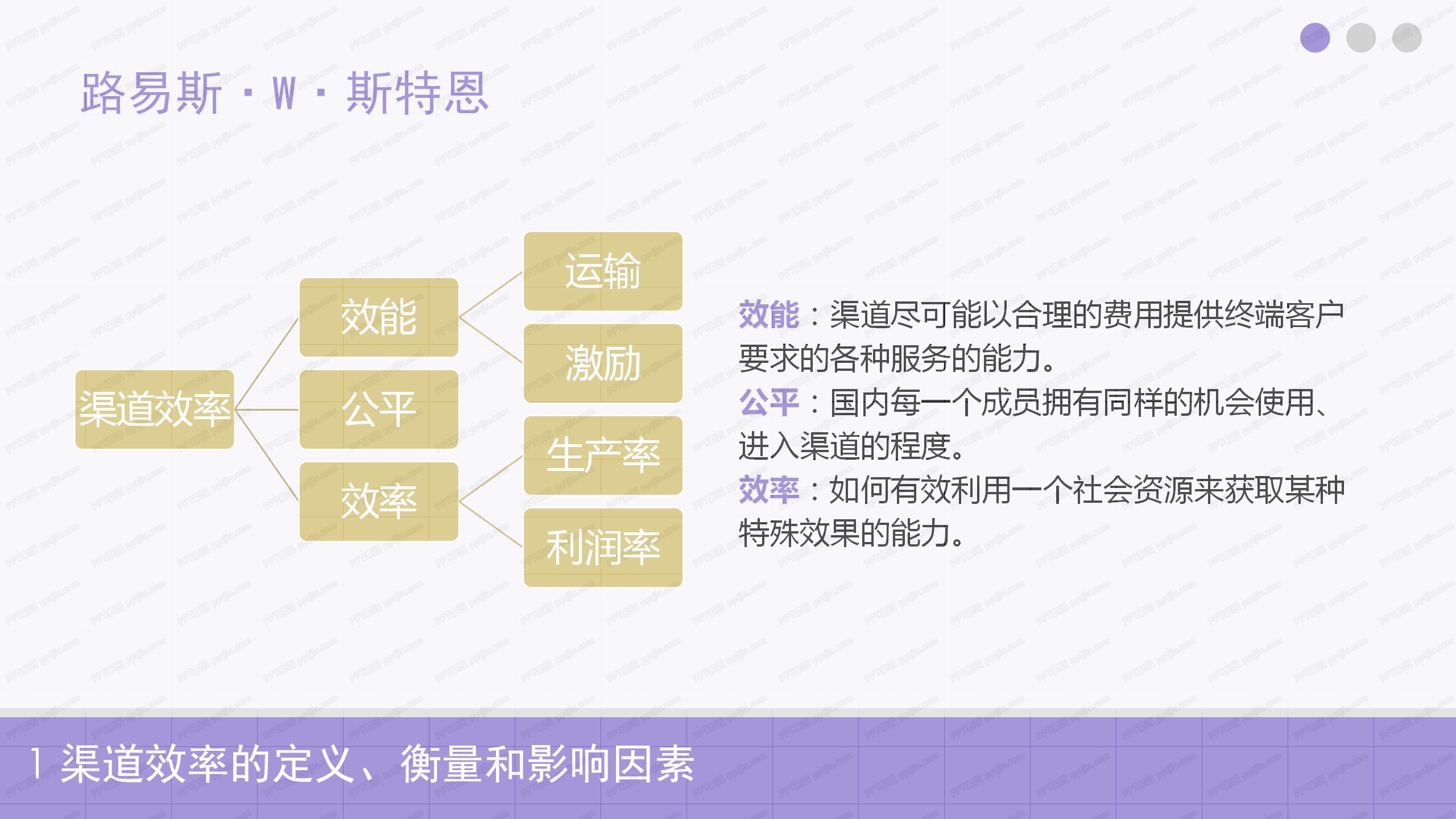 渠道效益参考答辩ppt模板