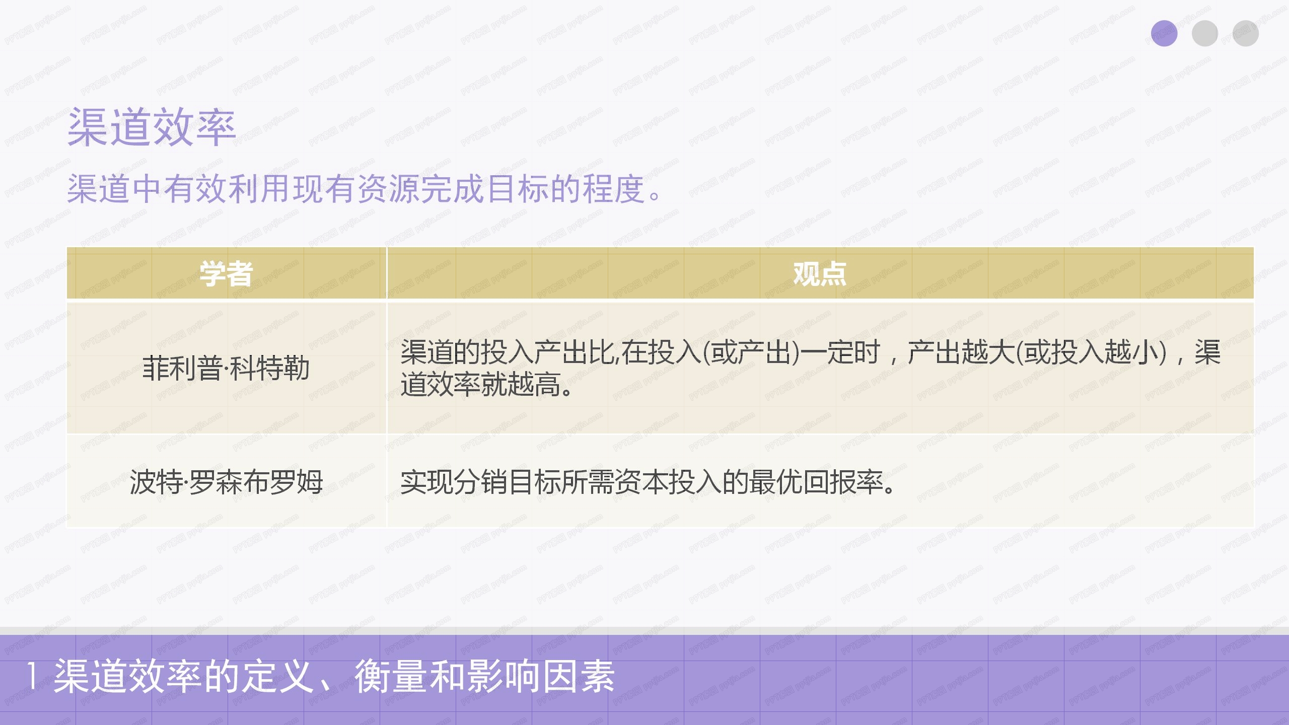 渠道效益参考答辩ppt模板