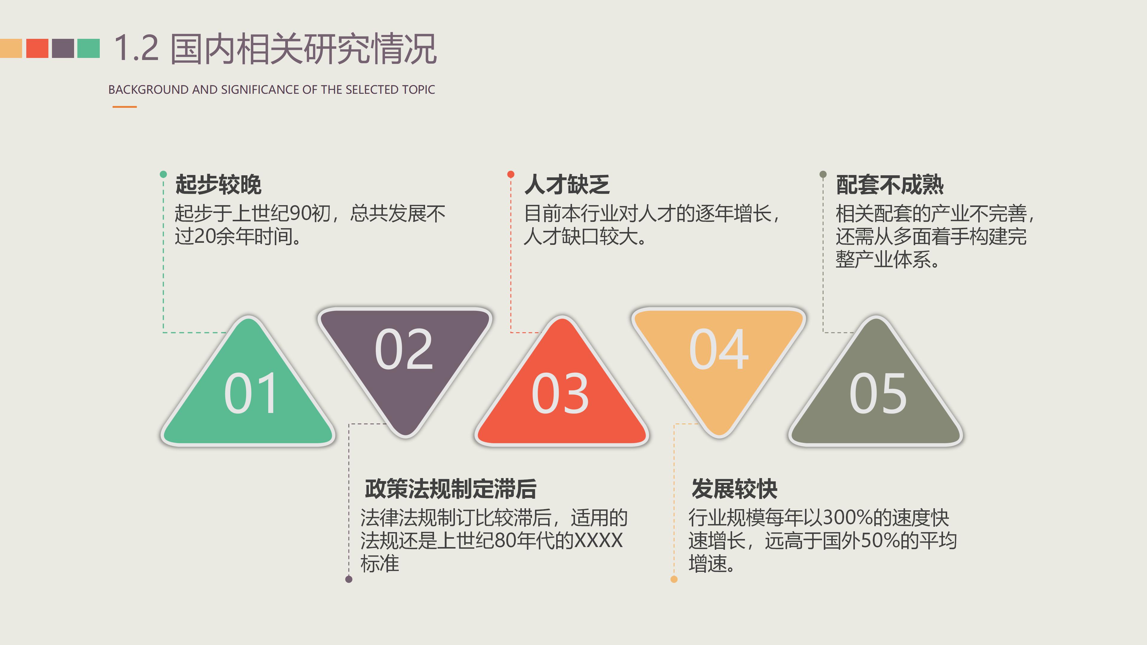 毕设论文中期答辩ppt模板