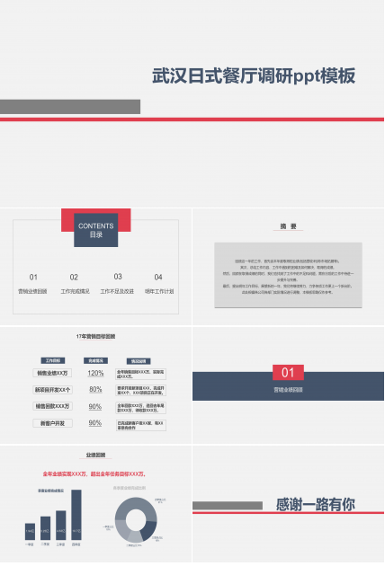 武汉日式餐厅调研ppt模板