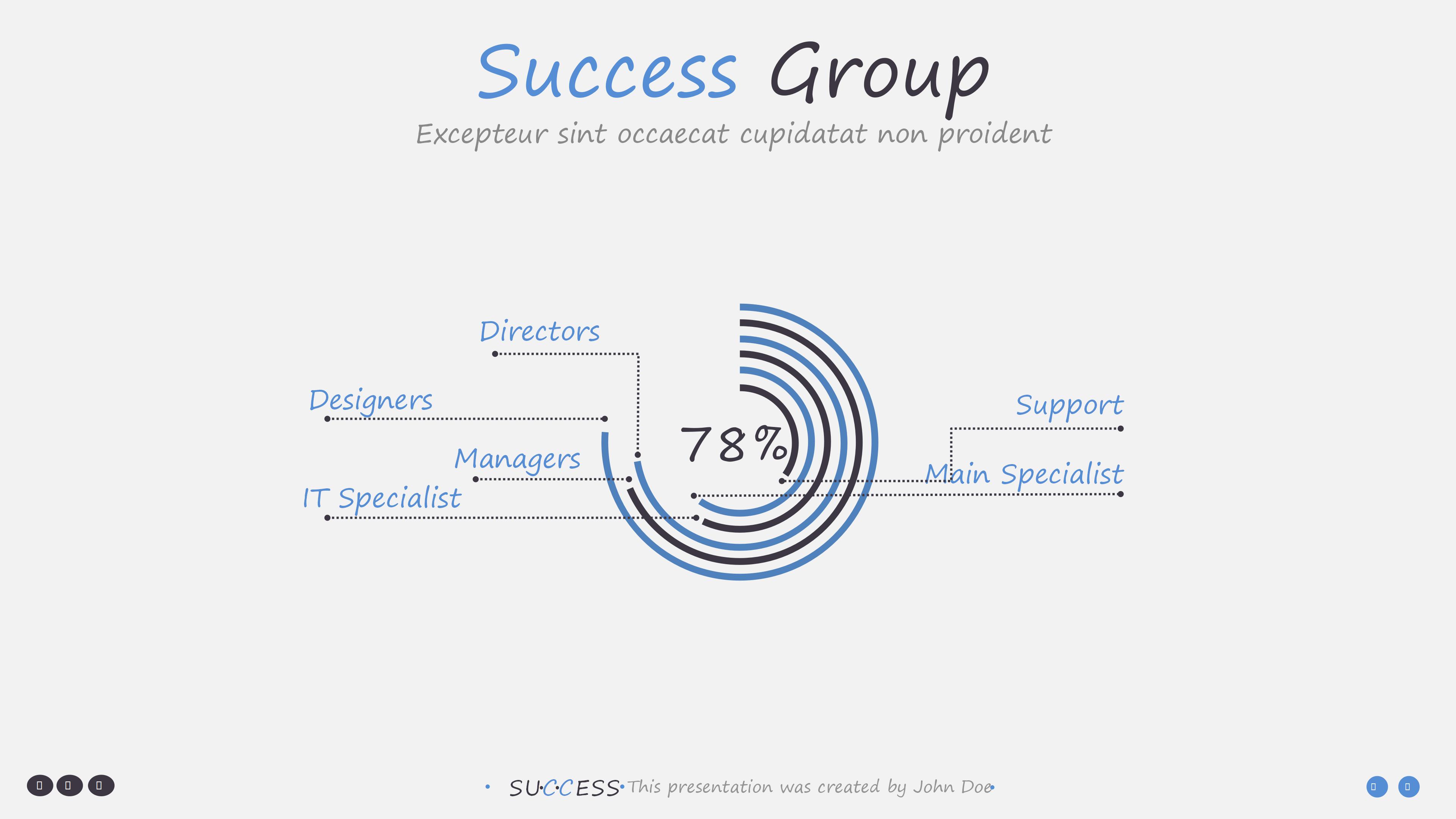 研发岗位职责ppt模板