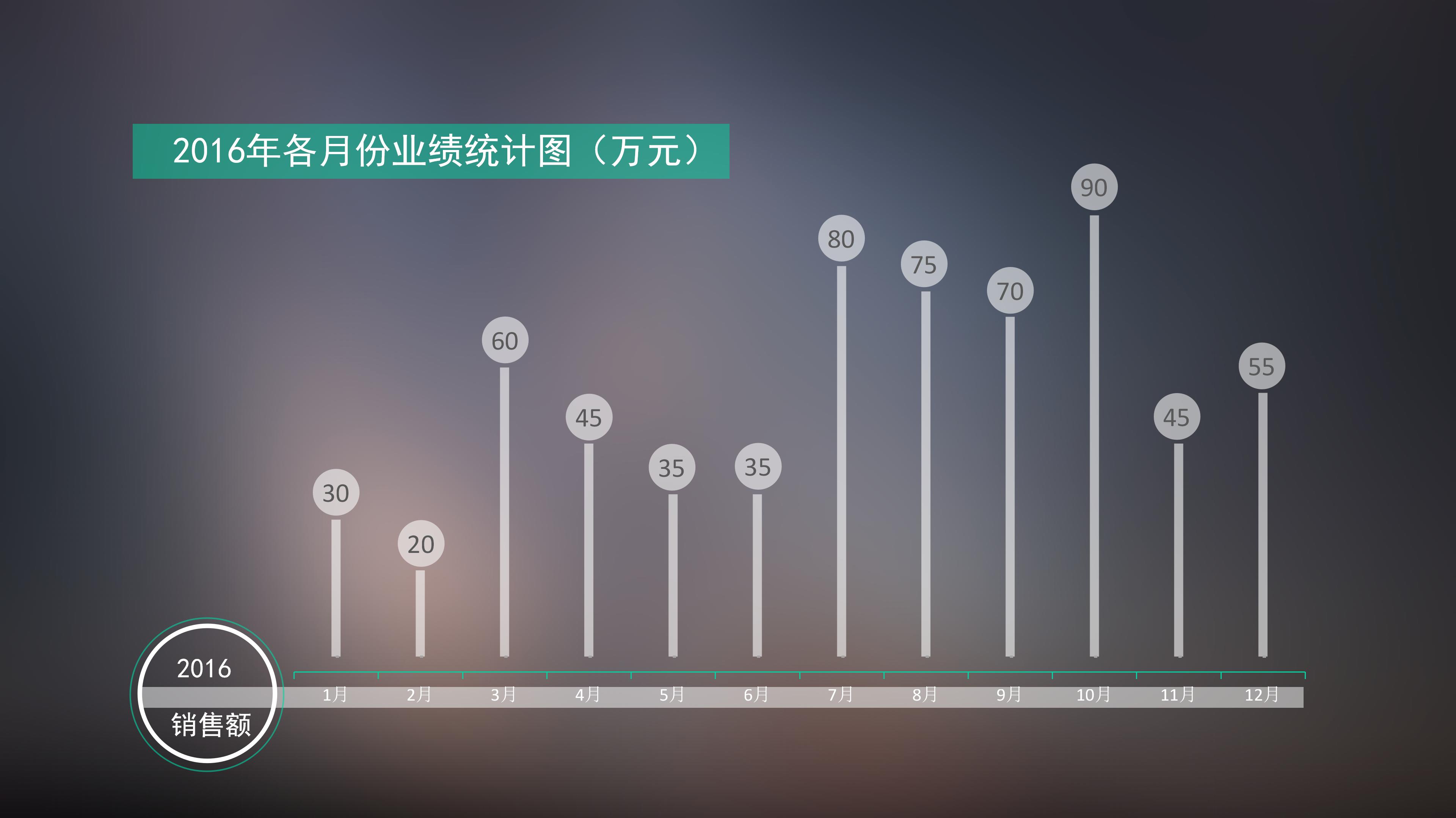 月度部门销售业绩ppt模板