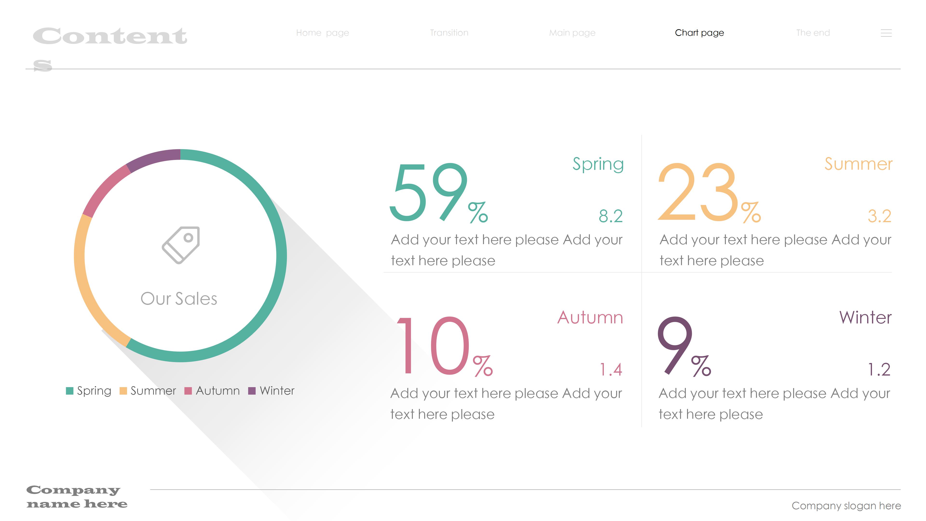 医疗器械管理课程ppt模板