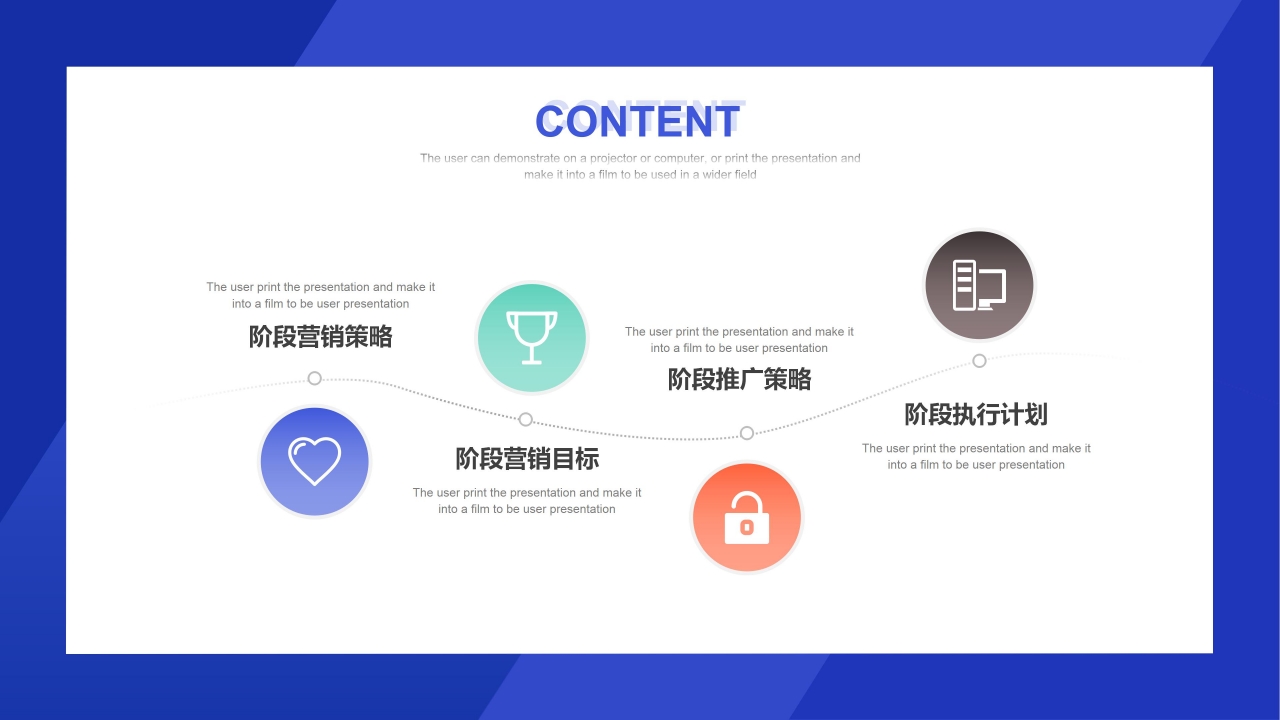 部门组织架构岗位职责ppt模板