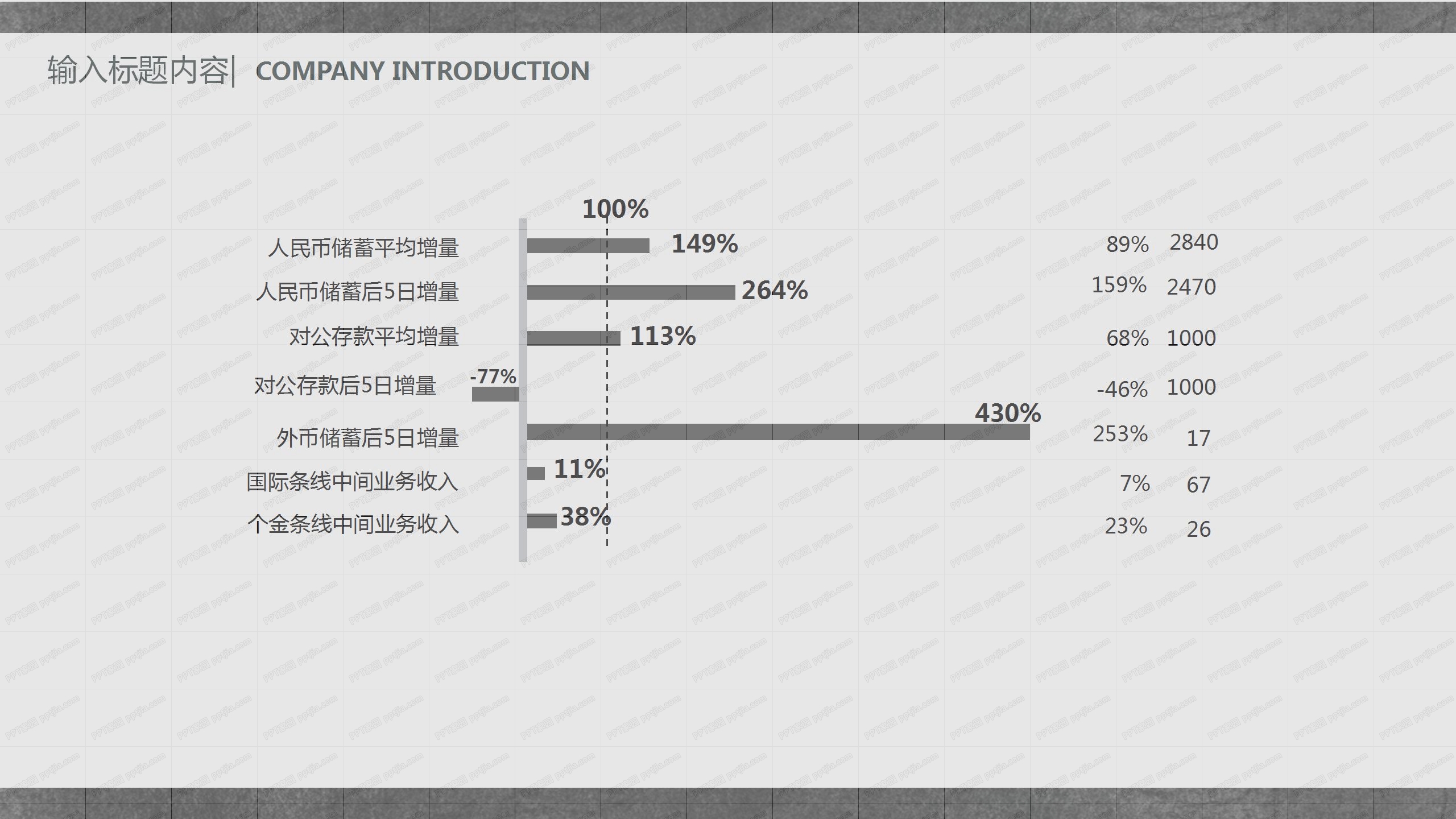 2020项目工作总结汇报完整版ppt模板