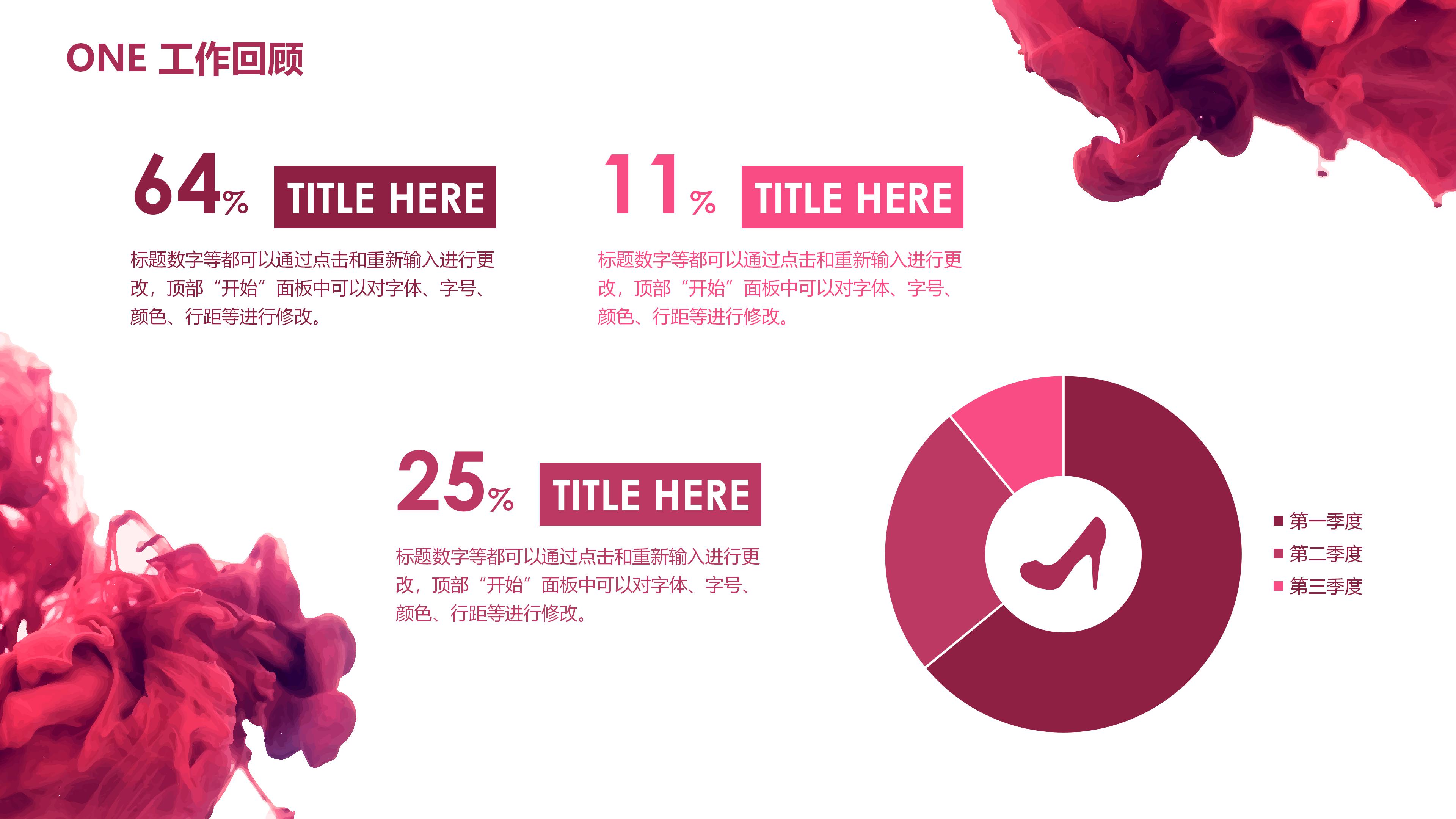 人员需求分析报告ppt模板