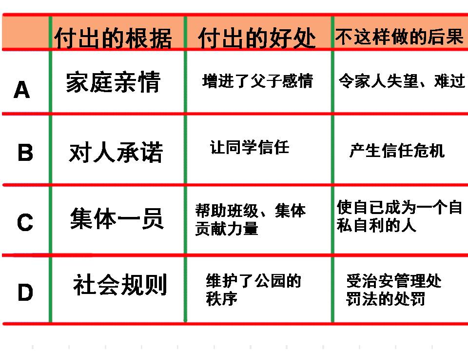 公民的义务-ppt模板下载社会公德