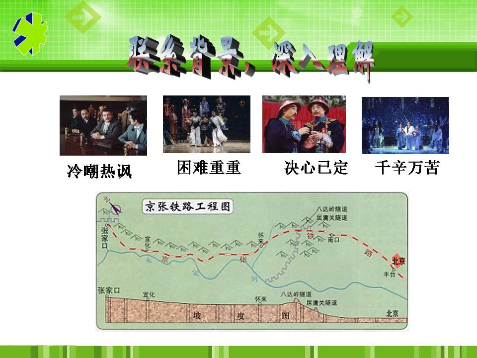 17詹天佑课件ppt