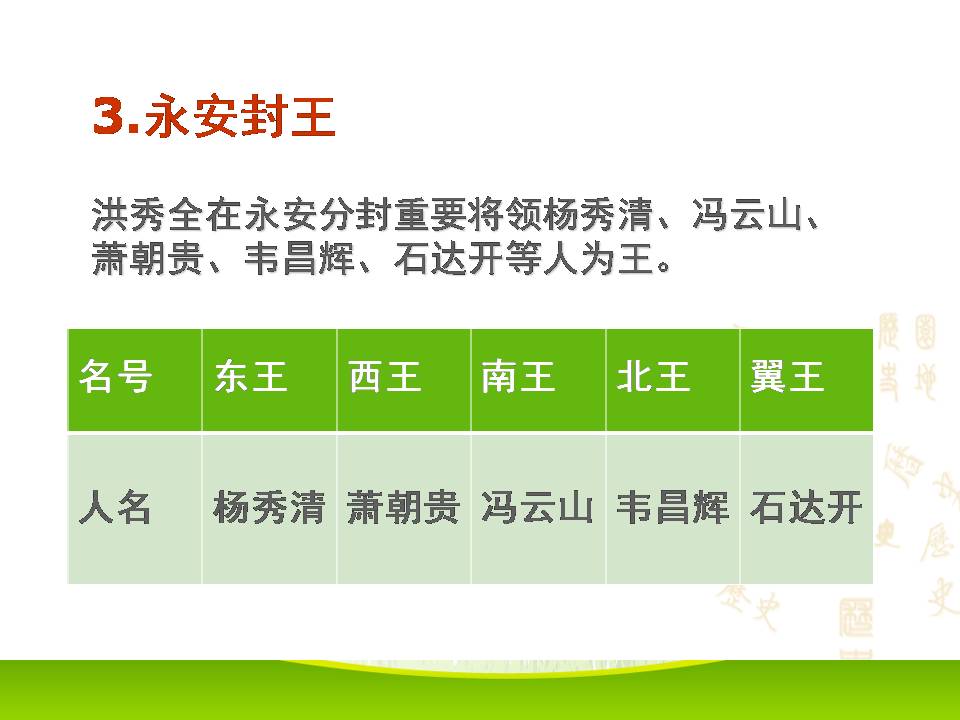 太平天国运动ppt