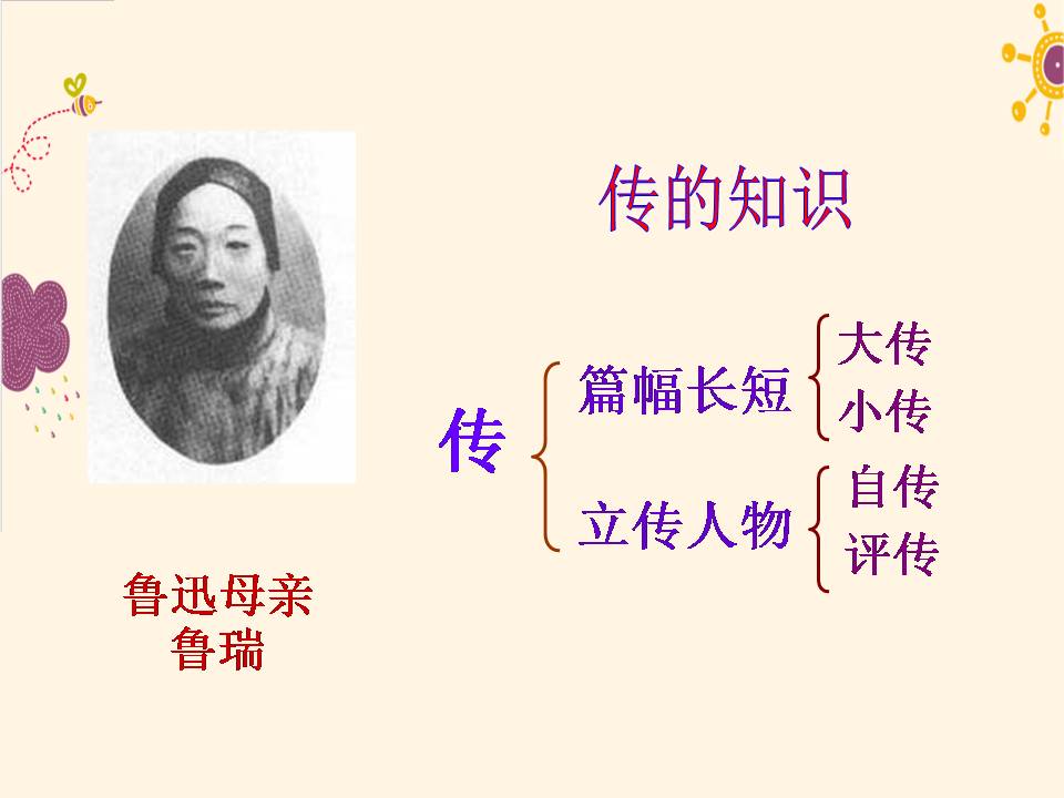 鲁迅自传课件ppt模板