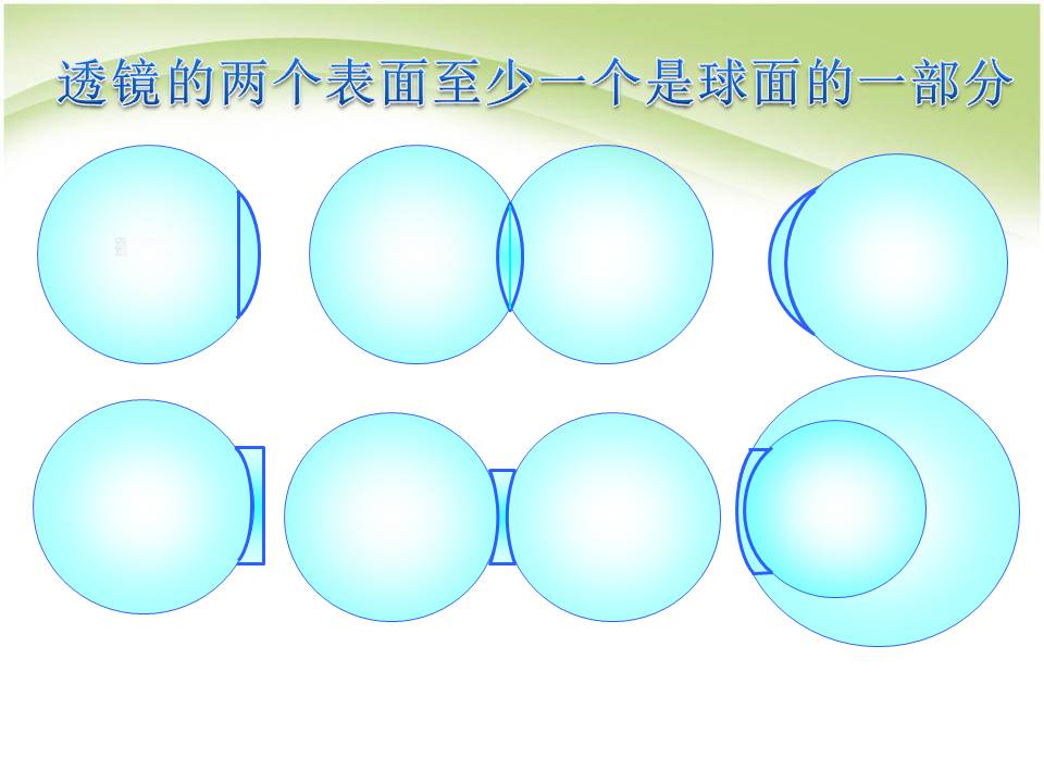 初二物理透镜ppt 