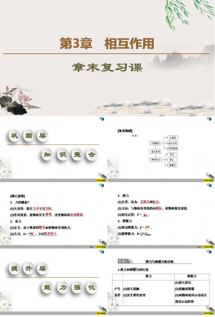 胡克定律ppt 章末复习