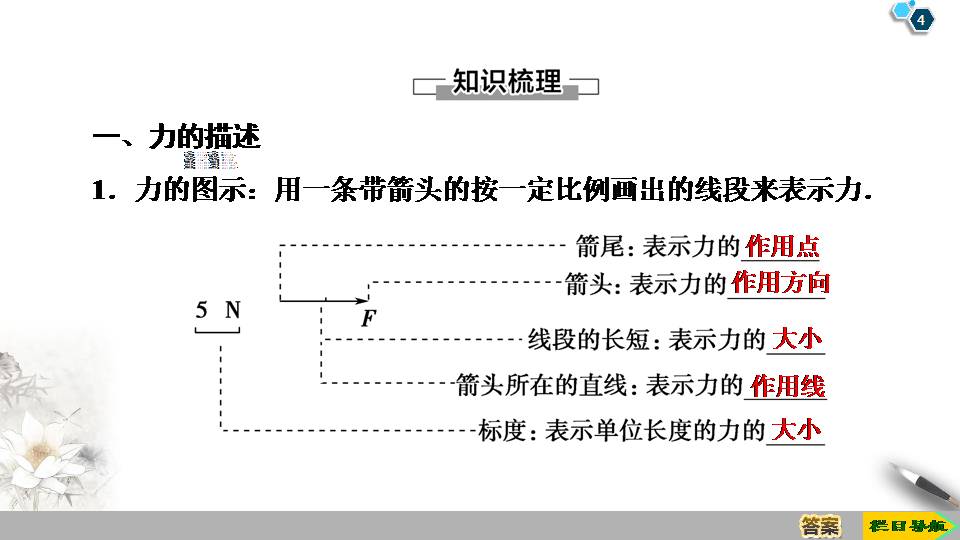 胡克定律ppt 1