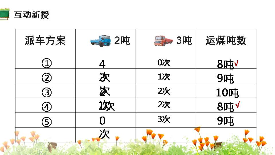 小学数学吨的认识ppt 