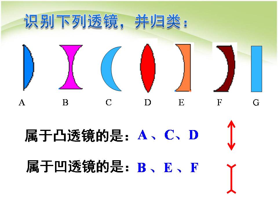 初二物理透镜ppt 