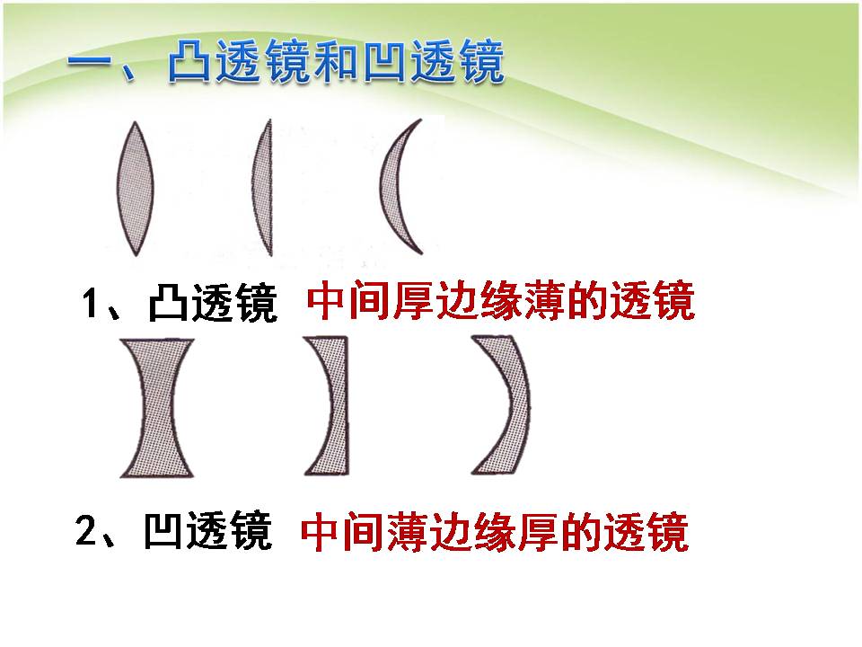 初二物理透镜ppt 