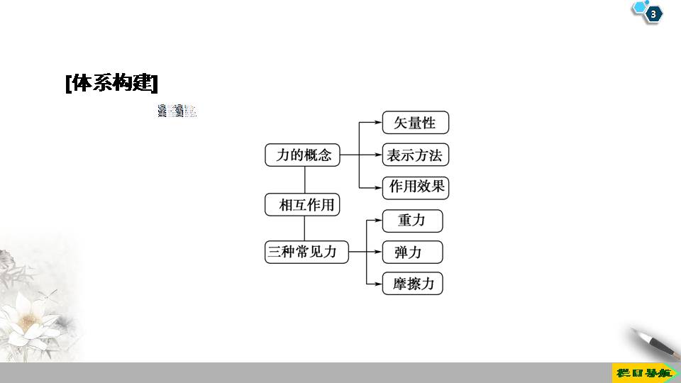 胡克定律ppt 章末复习