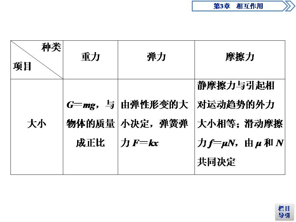 广义胡克定律ppt
