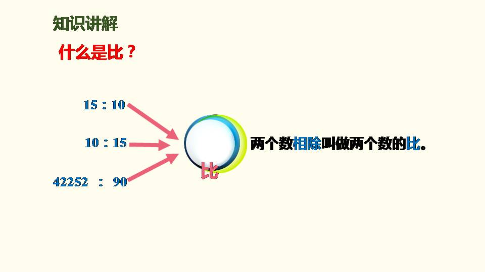 比的意义公开课ppt 