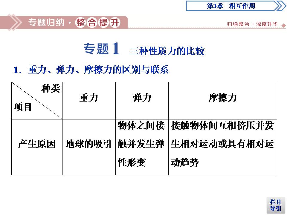 广义胡克定律ppt