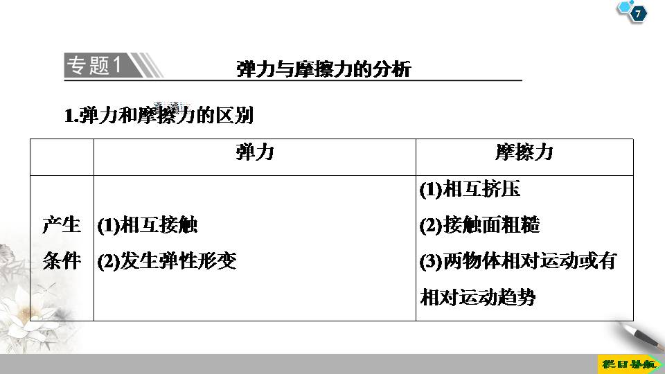 胡克定律ppt 章末复习