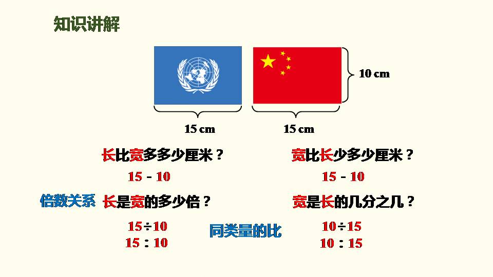 比的意义公开课ppt 