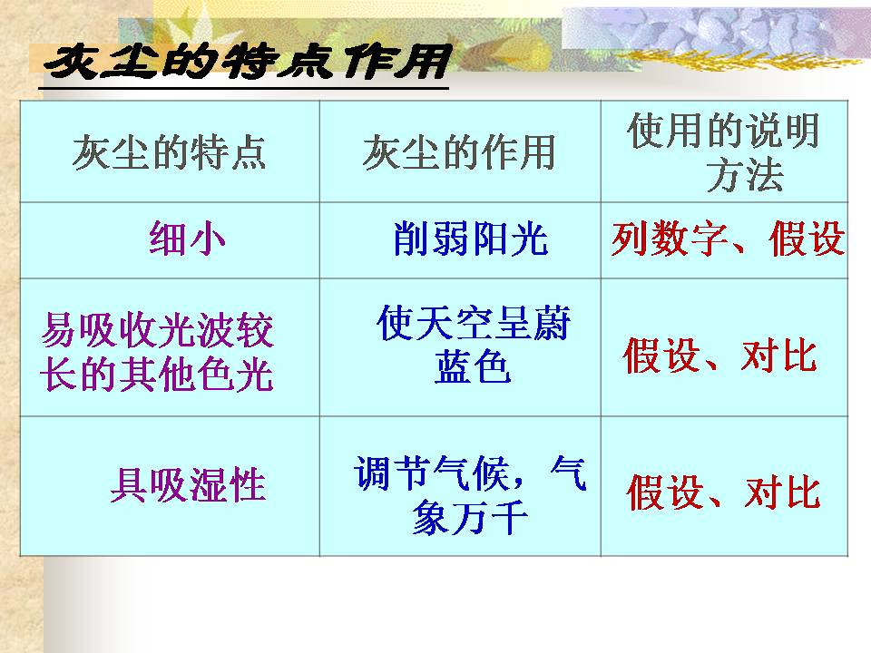 12假如没有灰尘ppt