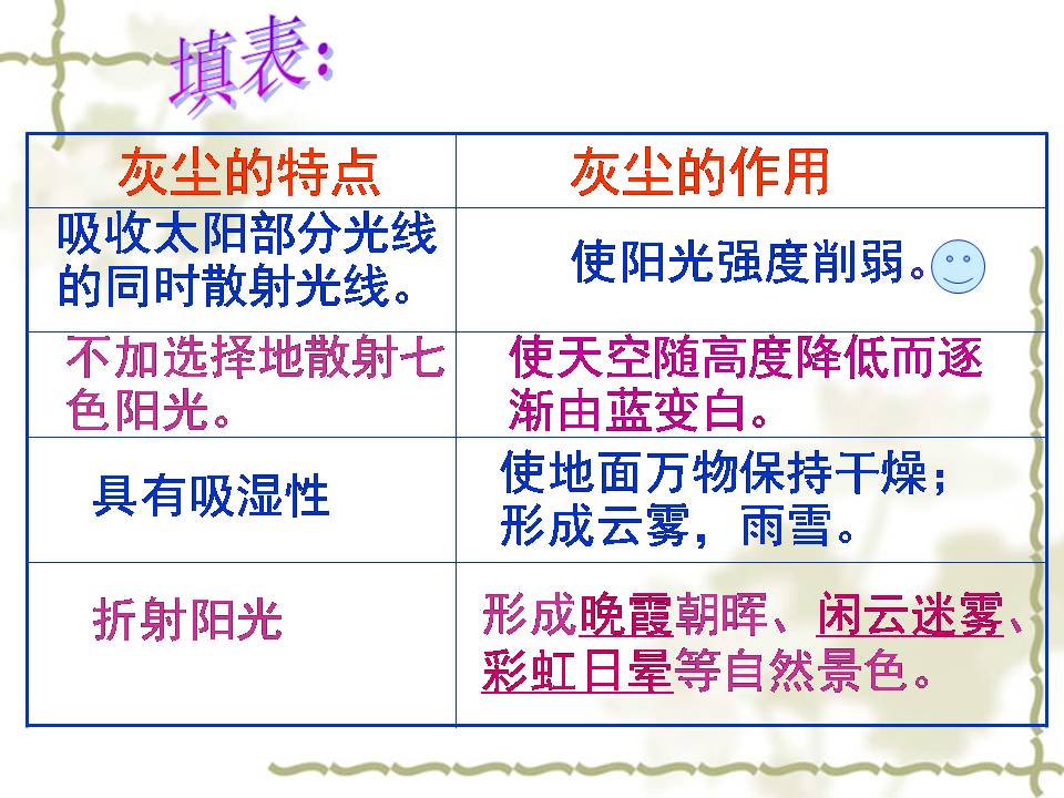 假如没有灰尘ppt