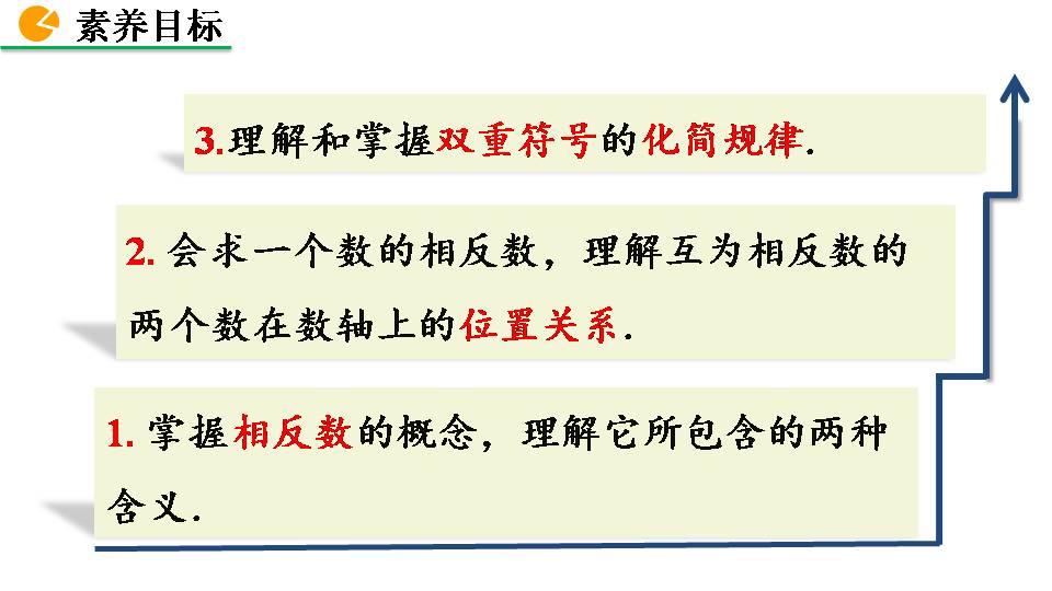 相反数的ppt