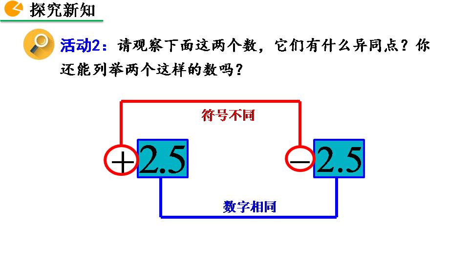相反数的ppt