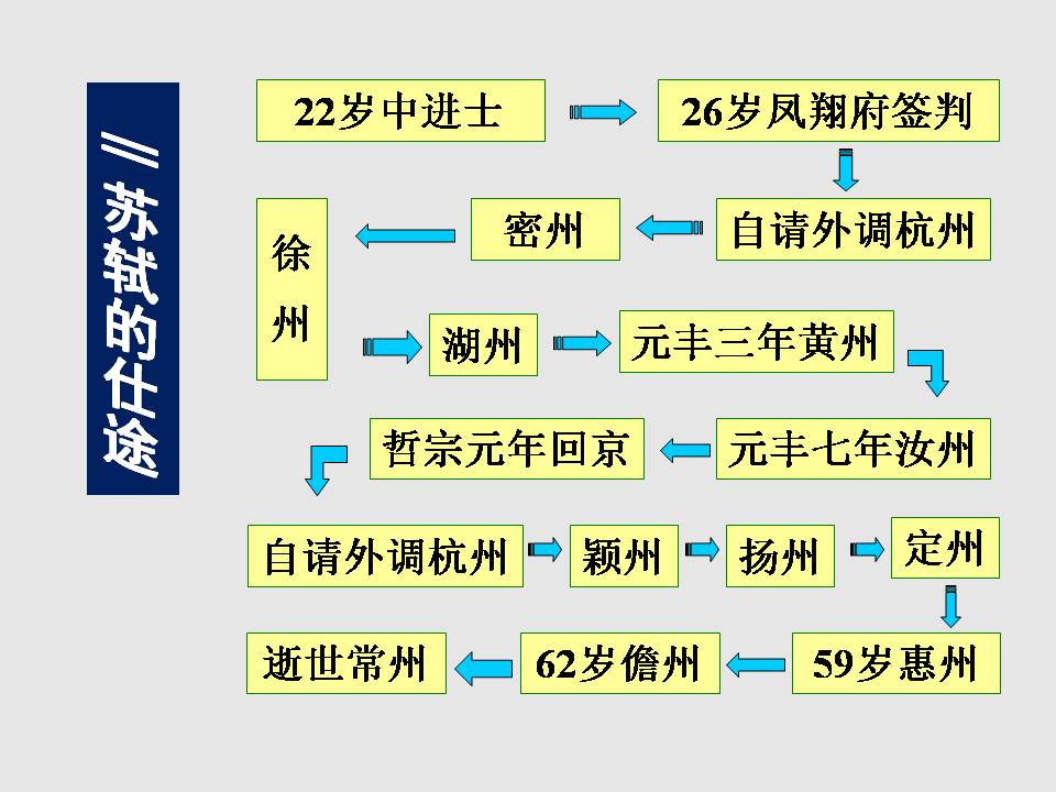赤壁赋课件正式上课用ppt