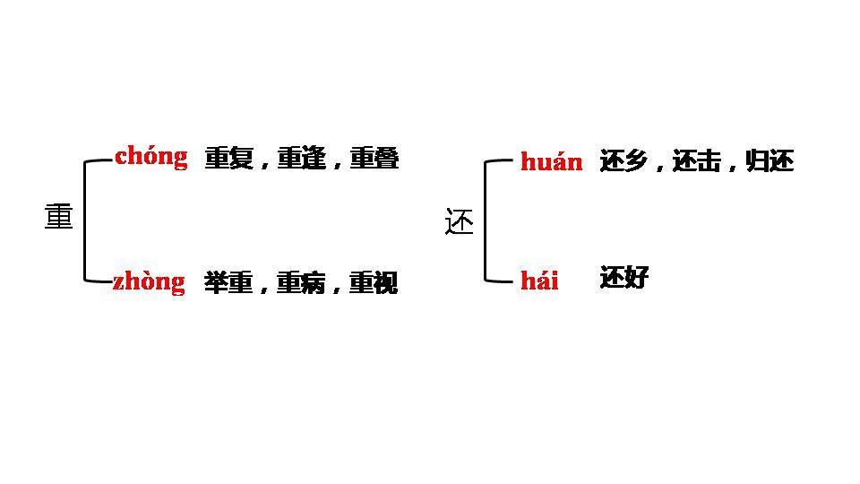泊船瓜洲ppt模板课件